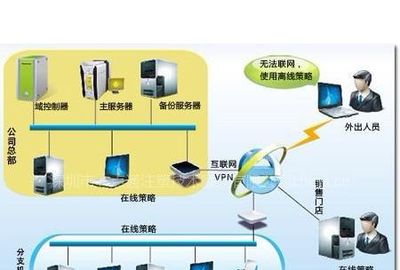 筑牢數字防線 全方位信息安全解決方案助力政府、事業及企業單位