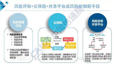 e訊丨中國信通院發(fā)布《云計(jì)算發(fā)展白皮書2018》附PPT解讀 網(wǎng)絡(luò)信息技術(shù)的全新里程碑